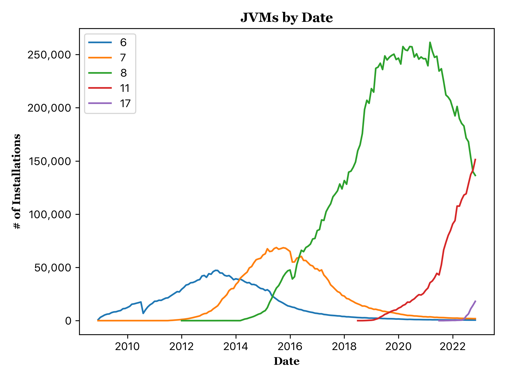 Jenkins plugin development requires Java 11 or newer